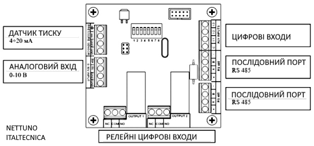 nettuno italtecnica інвертор