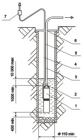  Схема установки насоса БЦПЕ 1,2-32 Водолій в свердловину 